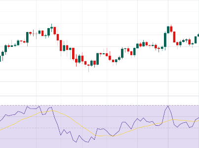 RSI